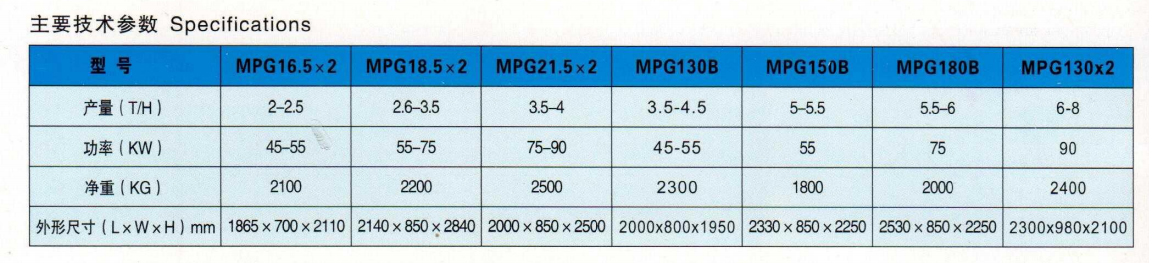 MPG系列雙輥/長輥白米拋光機(jī) 